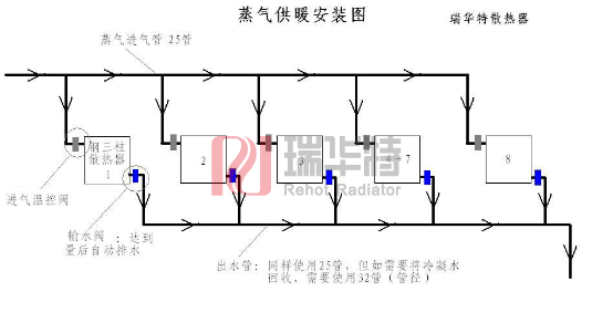 蒸汽暖氣片系列 鋼三柱散熱器安裝圖 蒸汽暖氣片系列 鋼三柱散熱器安裝圖
