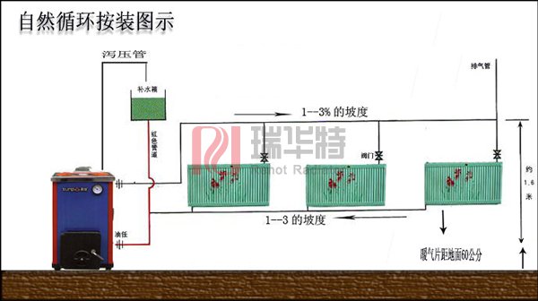 暖氣片安裝步驟 暖氣片安裝步驟
