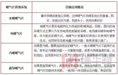 暖氣片該如何選購？那些方面需要注意？